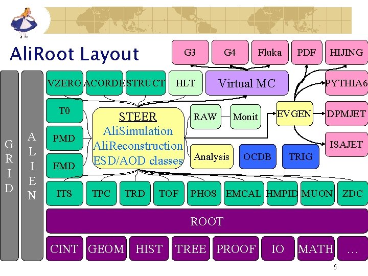 Ali. Root Layout G 3 VZERO ACORDESTRUCT T 0 G R I D A