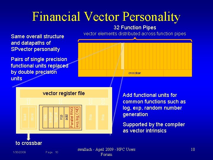 Financial Vector Personality 32 Function Pipes vector elements distributed across function pipes Same overall