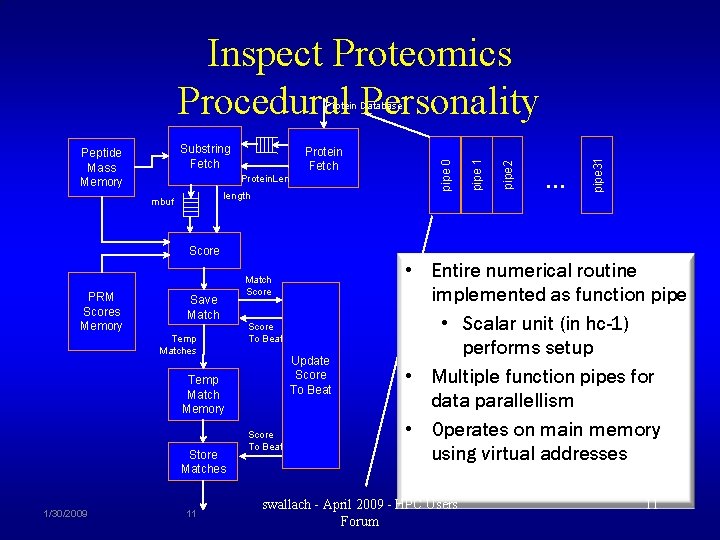 Inspect Proteomics Procedural Personality length mbuf … pipe 31 Protein. Len pipe 2 Protein