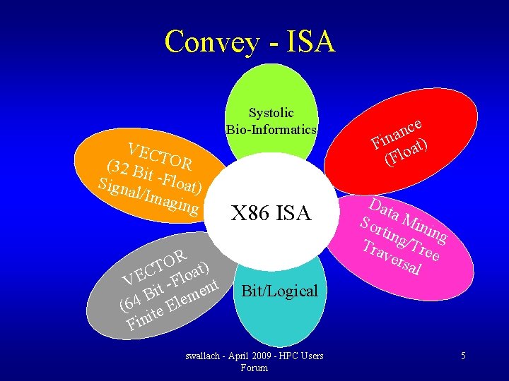 Convey - ISA Systolic Bio-Informatics VEC (32 B TOR i Signa t -Float) l/Ima