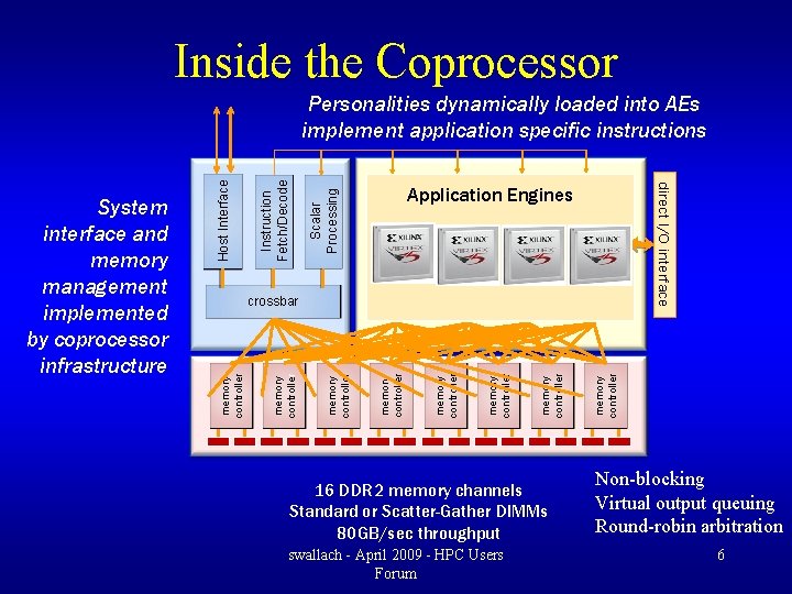 Inside the Coprocessor Application Engines Scalar Processing Instruction Fetch/Decode direct I/O interface 16 DDR