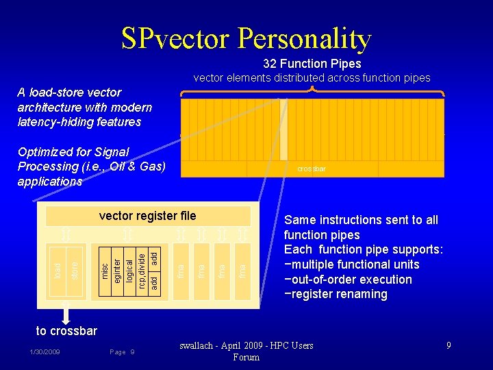 SPvector Personality 32 Function Pipes vector elements distributed across function pipes A load-store vector