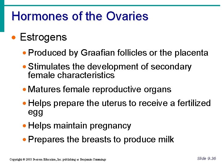 Hormones of the Ovaries · Estrogens · Produced by Graafian follicles or the placenta