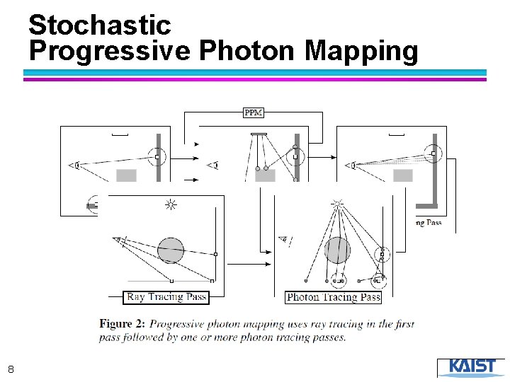 Stochastic Progressive Photon Mapping 8 