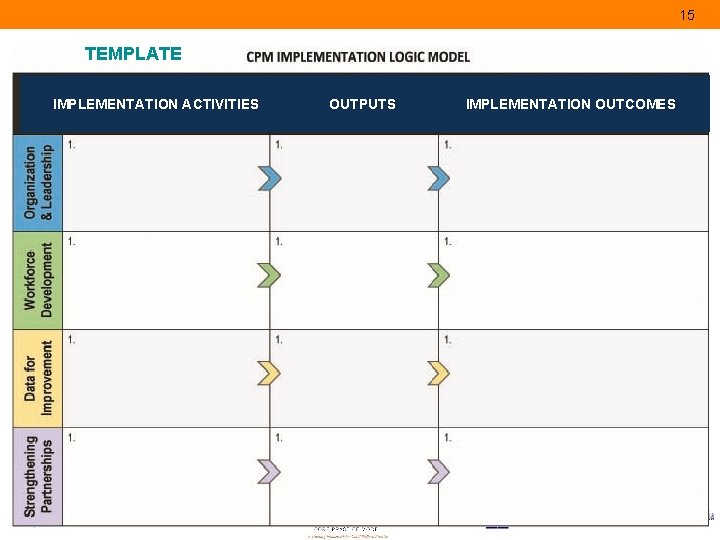 15 TEMPLATE IMPLEMENTATION ACTIVITIES OUTPUTS IMPLEMENTATION OUTCOMES 