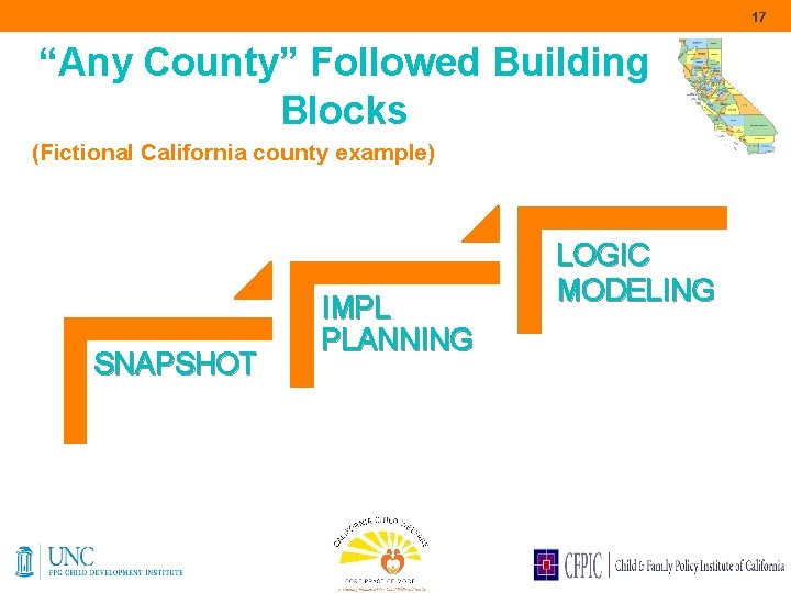 17 “Any County” Followed Building Blocks (Fictional California county example) SNAPSHOT IMPL PLANNING LOGIC