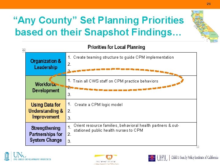 21 “Any County” Set Planning Priorities based on their Snapshot Findings… Create teaming structure