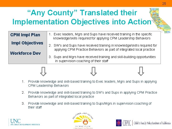 25 “Any County” Translated their Implementation Objectives into Action CPM Impl Plan Impl Objectives