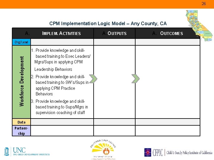 26 CPM Implementation Logic Model – Any County, CA A. IMPLEM. ACTIVITIES Workforce Development