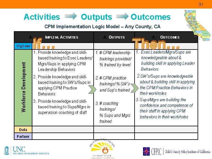 31 Activities Outputs Outcomes CPM Implementation Logic Model – Any County, CA A. Workforce