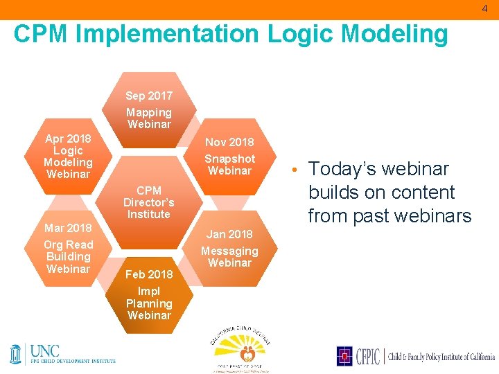 4 CPM Implementation Logic Modeling Sep 2017 Mapping Webinar Apr 2018 Logic Modeling Webinar