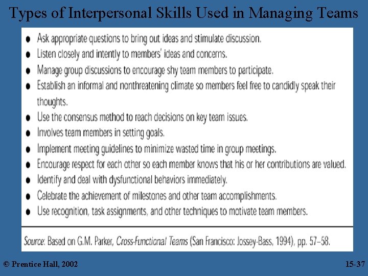 Types of Interpersonal Skills Used in Managing Teams © Prentice Hall, 2002 15 -37