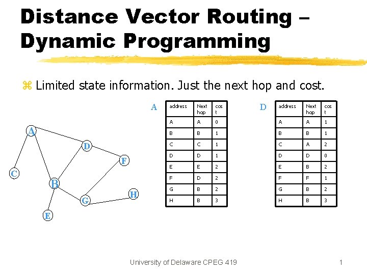 Distance Vector Routing – Dynamic Programming z Limited state information. Just the next hop Distance Vector Routing – Dynamic Programming z Limited state information. Just the next hop