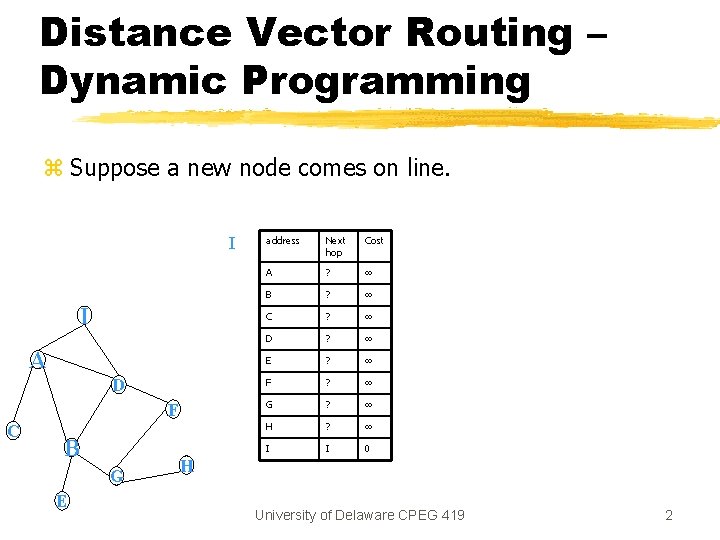 Distance Vector Routing – Dynamic Programming z Suppose a new node comes on line. Distance Vector Routing – Dynamic Programming z Suppose a new node comes on line.
