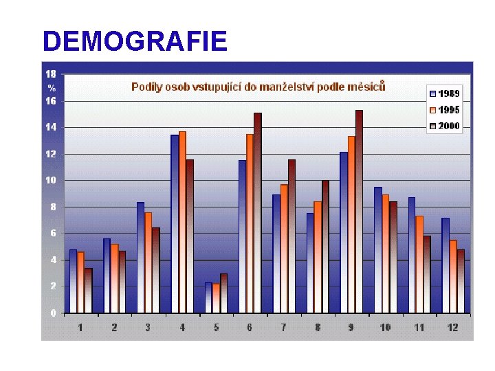 DEMOGRAFIE 