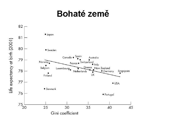 Bohaté země 