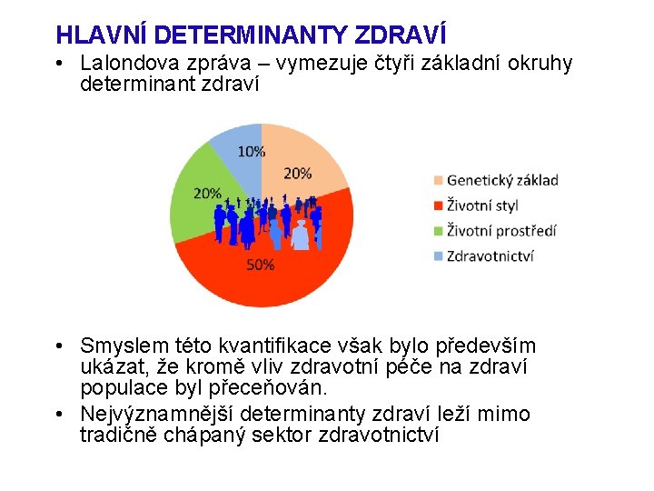 HLAVNÍ DETERMINANTY ZDRAVÍ • Lalondova zpráva – vymezuje čtyři základní okruhy determinant zdraví •