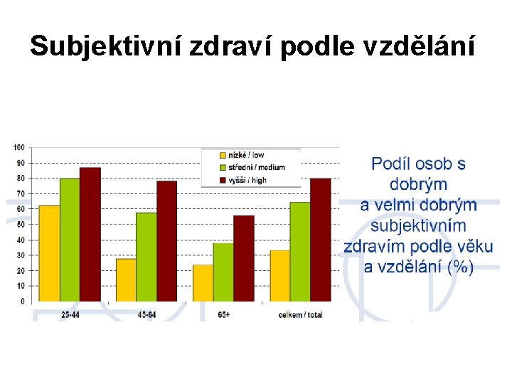 Subjektivní zdraví podle vzdělání 