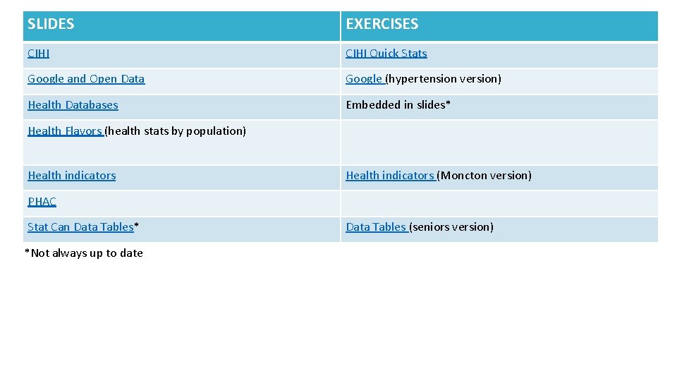 SLIDES EXERCISES CIHI Quick Stats Google and Open Data Google (hypertension version) Health Databases