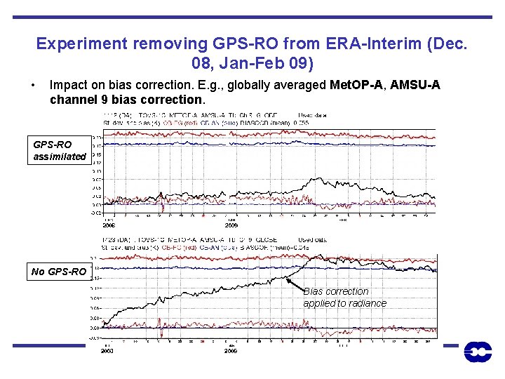 Experiment removing GPS-RO from ERA-Interim (Dec. 08, Jan-Feb 09) • Impact on bias correction.