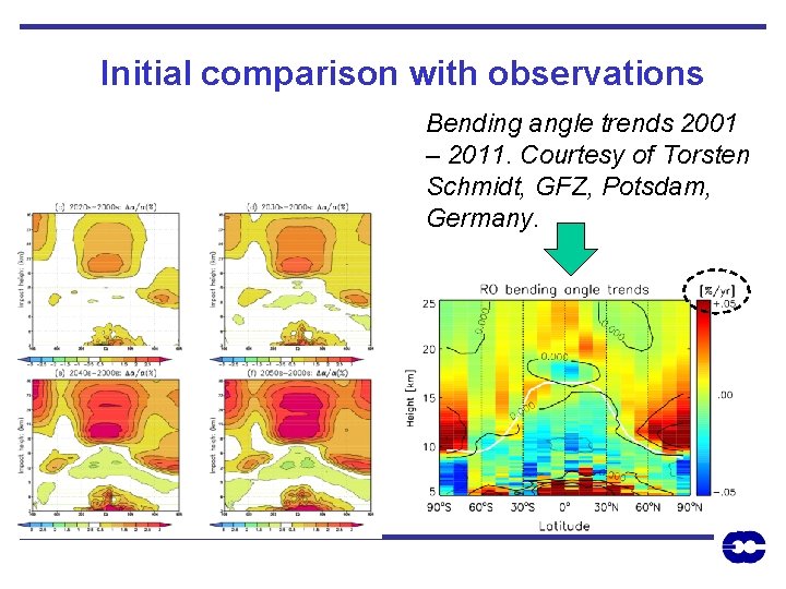 Initial comparison with observations Bending angle trends 2001 – 2011. Courtesy of Torsten Schmidt,
