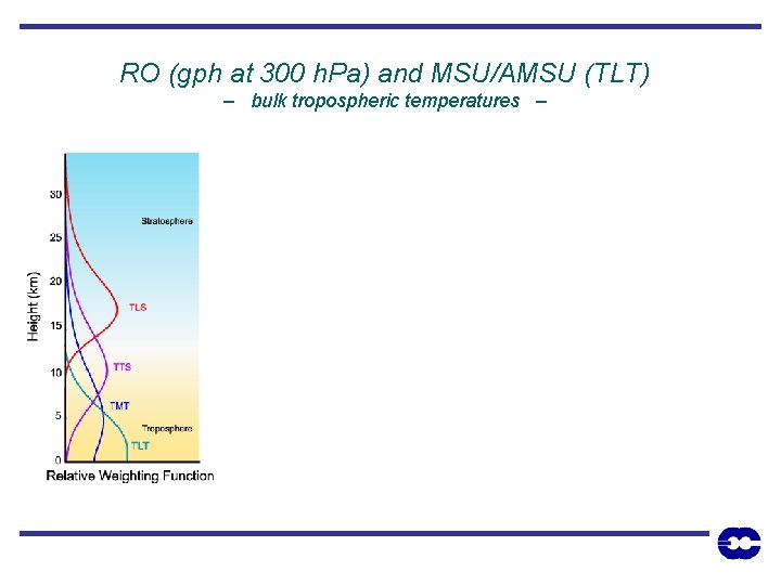 RO (gph at 300 h. Pa) and MSU/AMSU (TLT) – bulk tropospheric temperatures –