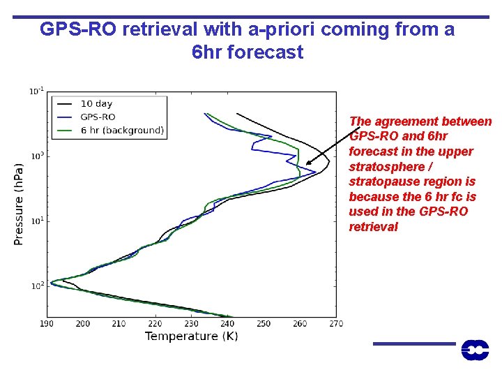 GPS-RO retrieval with a-priori coming from a 6 hr forecast The agreement between GPS-RO