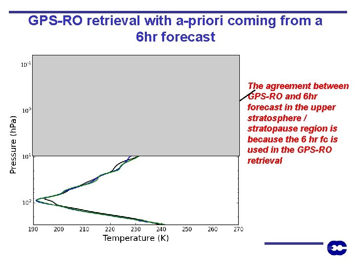 GPS-RO retrieval with a-priori coming from a 6 hr forecast The agreement between GPS-RO