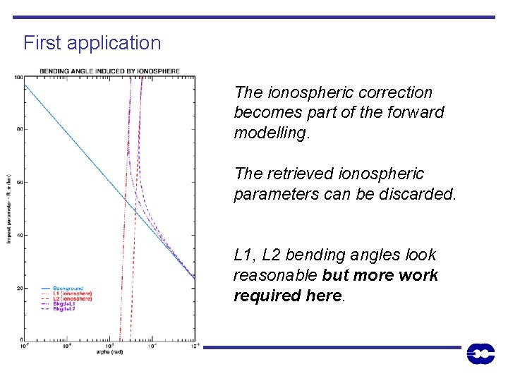 First application The ionospheric correction becomes part of the forward modelling. The retrieved ionospheric