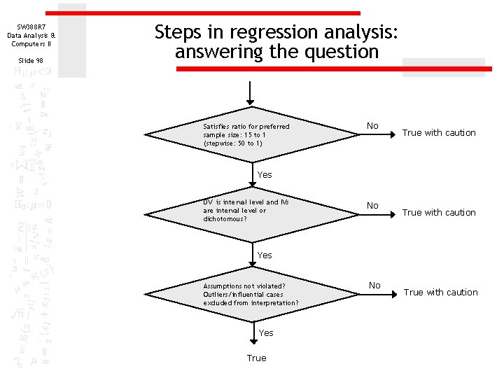 SW 388 R 7 Data Analysis & Computers II Slide 98 Steps in regression SW 388 R 7 Data Analysis & Computers II Slide 98 Steps in regression
