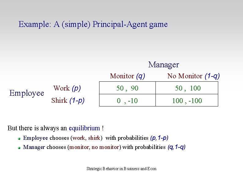 Example: A (simple) Principal-Agent game Manager Monitor (q) Employee No Monitor (1 -q) Work