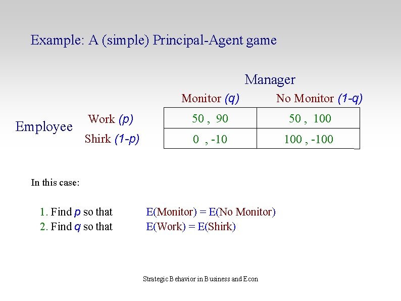 Example: A (simple) Principal-Agent game Manager Monitor (q) Employee No Monitor (1 -q) Work