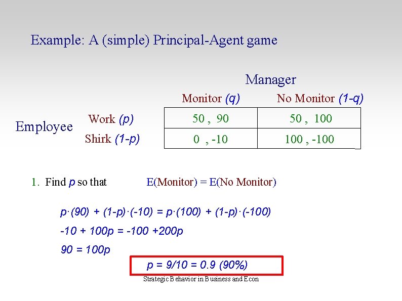 Example: A (simple) Principal-Agent game Manager Monitor (q) Employee No Monitor (1 -q) Work