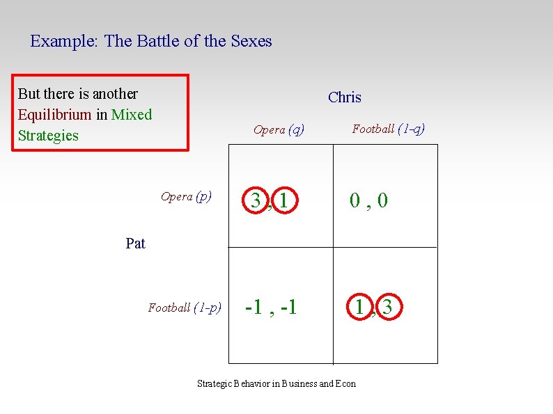 Example: The Battle of the Sexes But there is another Equilibrium in Mixed Strategies