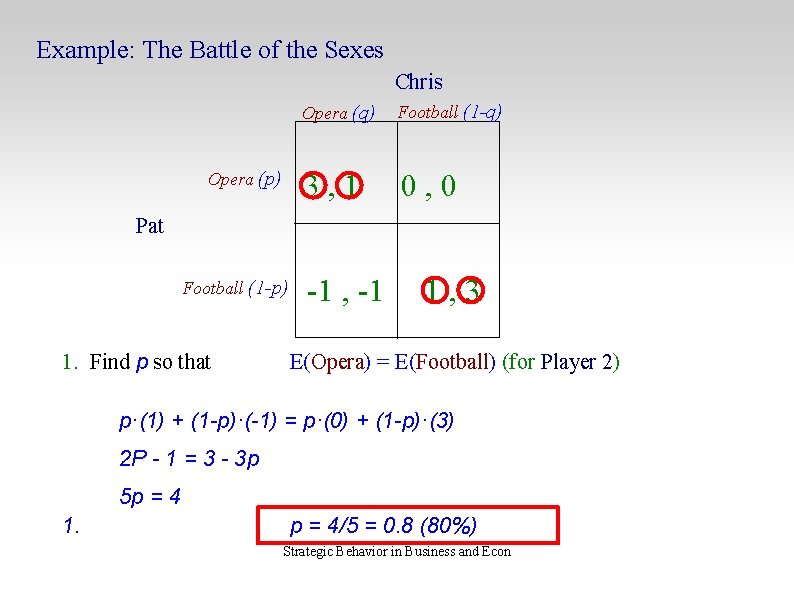 Example: The Battle of the Sexes Chris Opera (p) Opera (q) Football (1 -q)