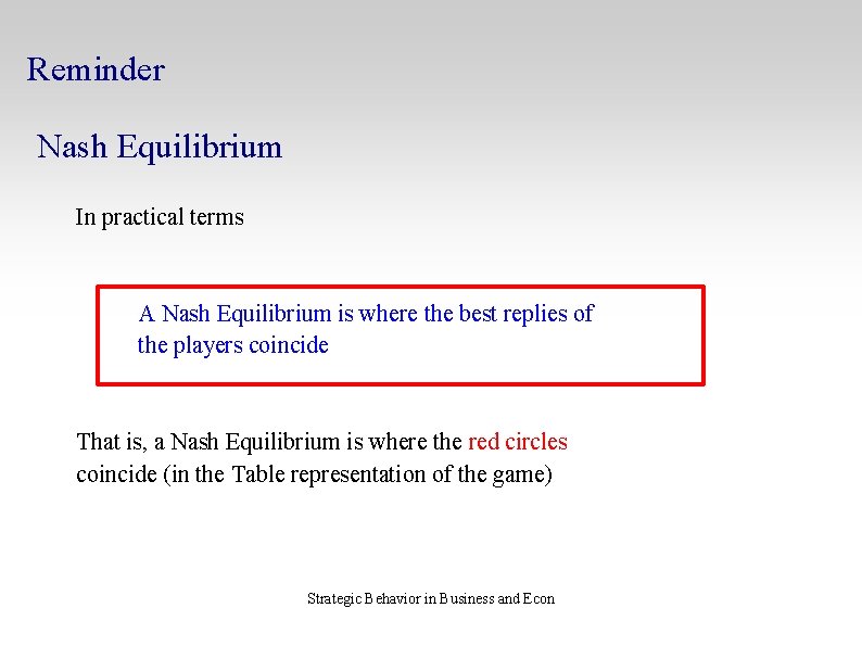 Reminder Nash Equilibrium In practical terms A Nash Equilibrium is where the best replies
