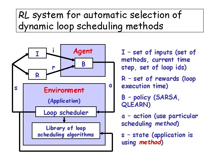 RL system for automatic selection of dynamic loop scheduling methods I R s i