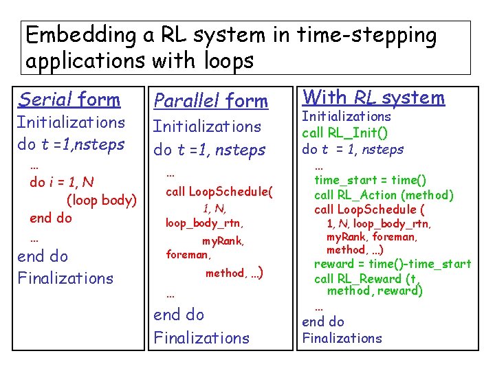 Embedding a RL system in time-stepping applications with loops Serial form Initializations do t