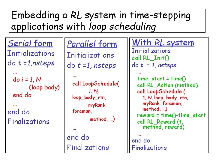 Embedding a RL system in time-stepping applications with loop scheduling Serial form Initializations do