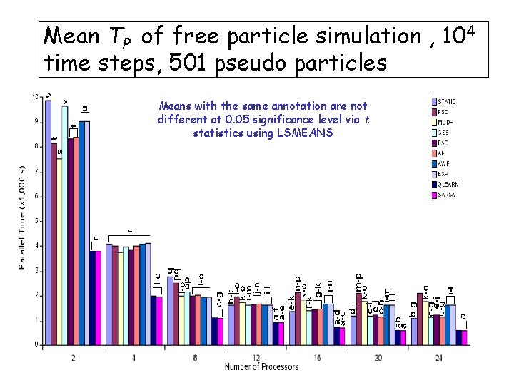 Mean TP of free particle simulation , 104 time steps, 501 pseudo particles Means