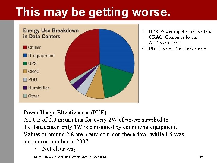 This may be getting worse. • • • UPS: Power supplies/converters CRAC: Computer Room