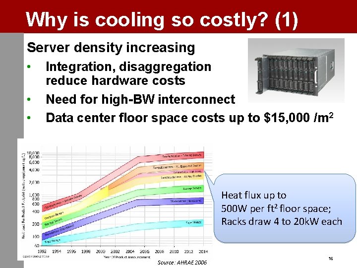 Why is cooling so costly? (1) Server density increasing • • • Integration, disaggregation