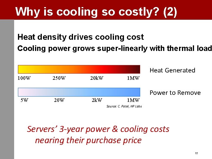 Why is cooling so costly? (2) Heat density drives cooling cost Cooling power grows