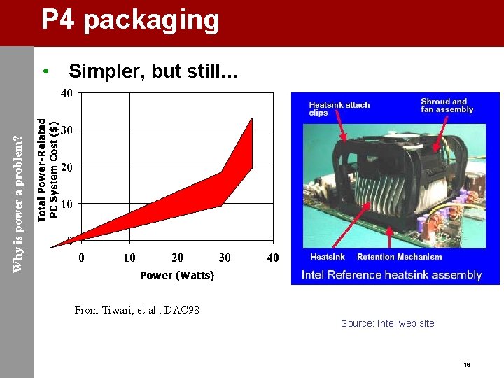 P 4 packaging Why is power a problem? • Simpler, but still… From Tiwari,