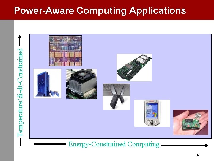 Temperature/di-dt-Constrained Power-Aware Computing Applications Energy-Constrained Computing 20 
