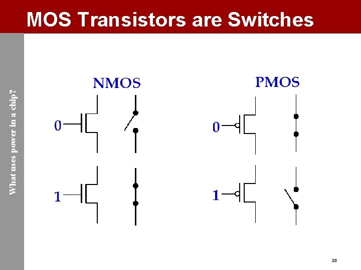 What uses power in a chip? MOS Transistors are Switches 25 