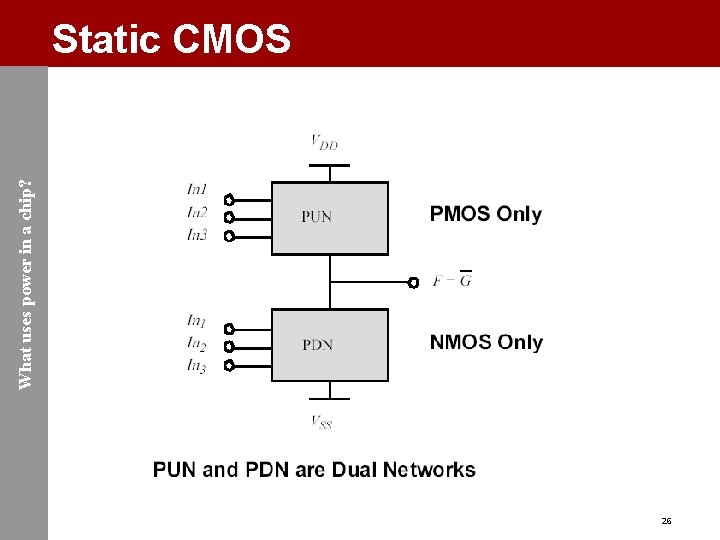 What uses power in a chip? Static CMOS 26 