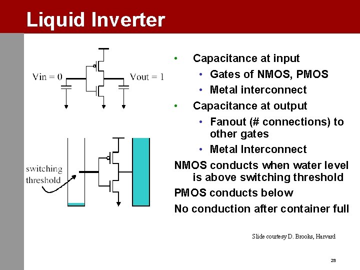 Liquid Inverter • Capacitance at input • Gates of NMOS, PMOS • Metal interconnect