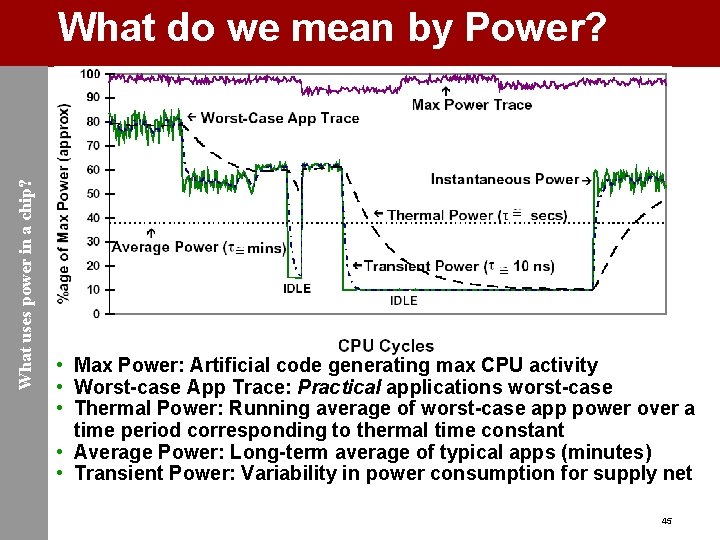 What uses power in a chip? What do we mean by Power? • Max