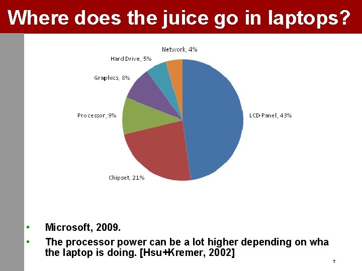 Where does the juice go in laptops? • • Microsoft, 2009. The processor power